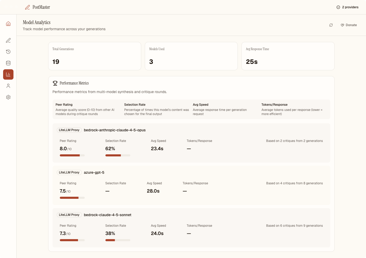 PostMaster model analytics showing performance metrics across generations